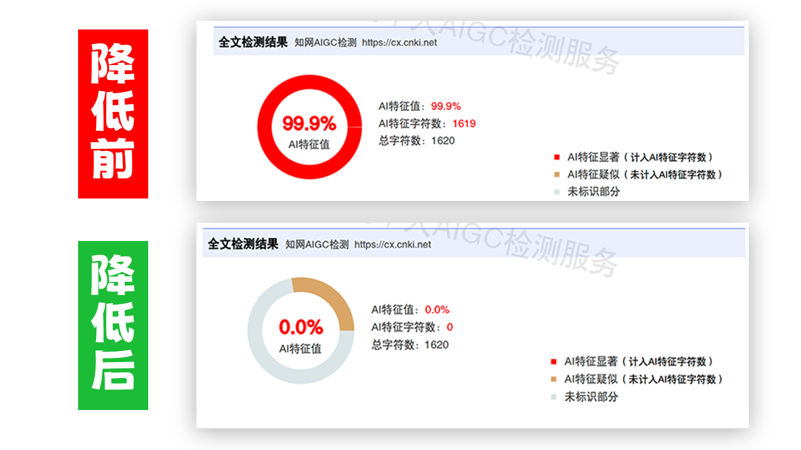查必过,查必过官网,免费论文查重,免费论文检测,免费论文修改